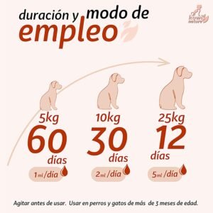 Lee más sobre el artículo <a href="https://amazon.es/dp/B0CSPVGBLB?tag=techbeautydeals-21" target="_blank">Resume el contenido de KOWI Relax Drops Relaxing for Dogs and Cats. with L-Tryptophan, Passiflora, Valerian and Vitamin B1. Supplement That Helps Soothe Anxiety and Stress. Natural Ingredients. Bottle 60 ml. en español y en sólo 10 palabras</a>